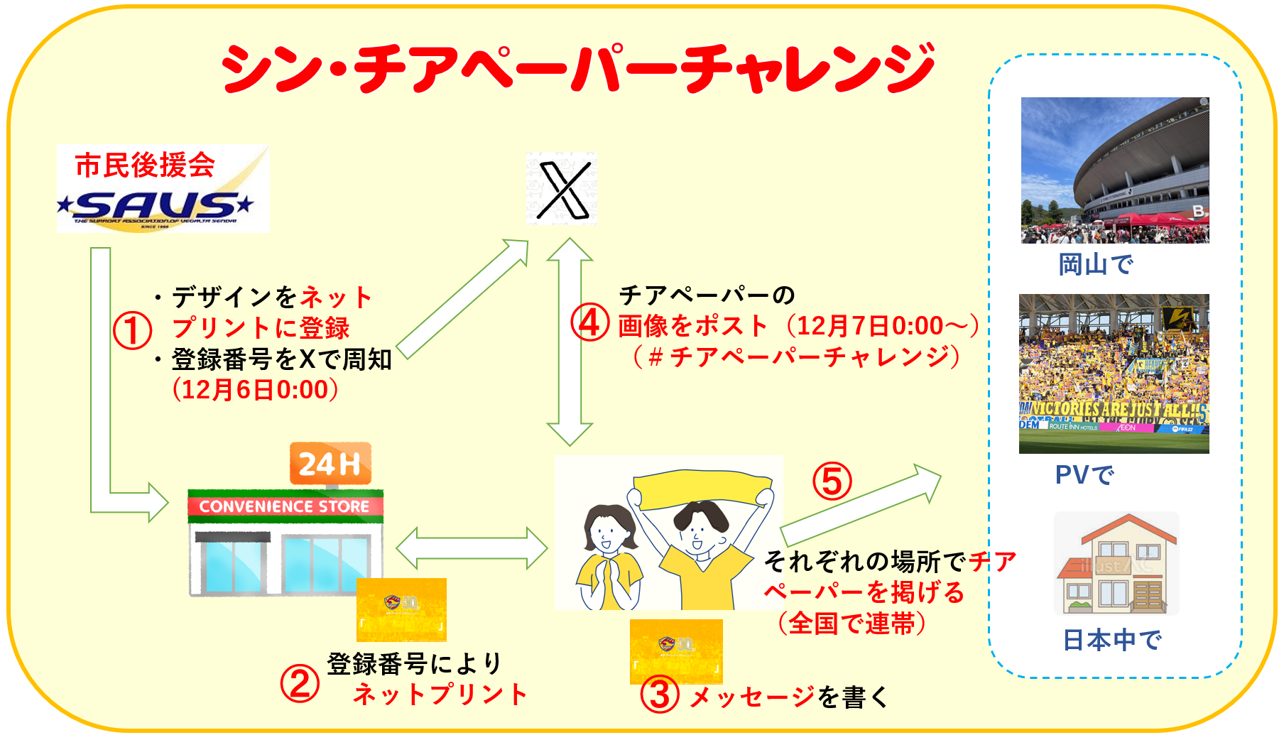 シン・チアペーパーチャレンジ概念図