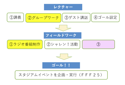 fig3