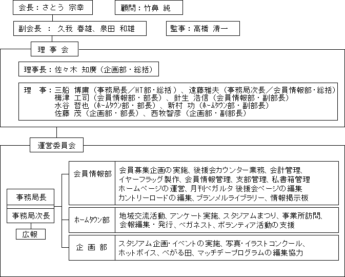 ベガルタ仙台 市民後援会